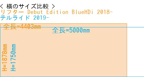 #リフター Debut Edition BlueHDi 2018- + テルライド 2019-